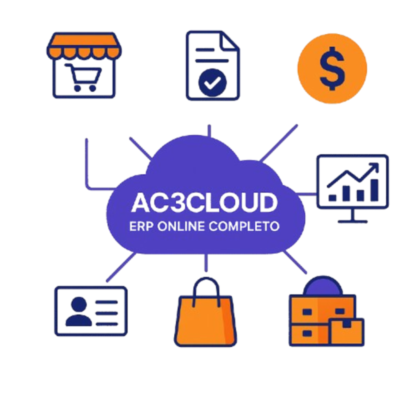 AC3CLOUD - ERP online integrado a marketplaces e financeiro